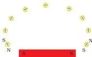 A bar magnet on paper with numbered compass-needle positions marked between its poles, showing how one magnetic field line is traced step by step