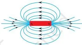 Field lines around a bar magnet