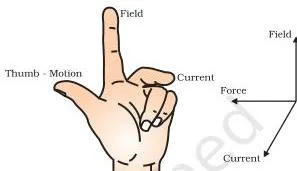 Fleming's left-hand rule