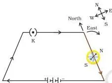 Close-up of a compass needle over a straight wire, deflected towards the west when the direction of the current is reversed