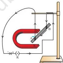An aluminium rod suspended between the poles of a horseshoe magnet, displaced sideways when a current passes through it