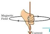 Right-hand thumb rule