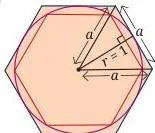 A circle between an inscribed hexagon inside it and a circumscribed hexagon outside it, whose perimeters trap the circumference between them
