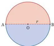 A shaded semicircular disc, showing by reflection symmetry that its area is exactly half the area of the full circle