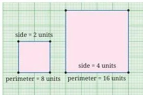 Ratio of perimeter to side is 4:1