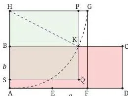 Baudhāyana's construction on rectangle ABCD, with the auxiliary square AFGH, the arc centred at H, and the final square HPQS of equal area