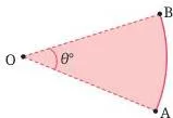 A shaded sector of a circle bounded by an arc and the two radii at its ends, with the central angle theta marked at the centre