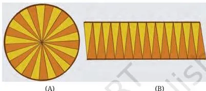 A circle cut into thin slices and rearranged in alternating rows into a parallelogram-like shape with base half the circumference and height the radius
