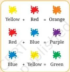 Nature's Palette Class 7 colour wheel with yellow, red and blue primary colours at its centre surrounded by the colours made from them