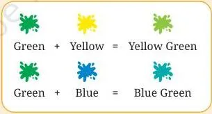 Two colour swatches showing the tertiary colours made from green: green mixed with yellow and green mixed with blue