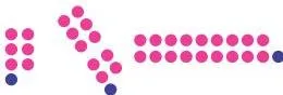 An odd number drawn as complete pairs with one extra dot left over at the end