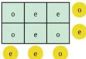 A solved 2 by 3 grid where every row and column sum has the even or odd parity marked in its circle