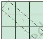 A 3 by 3 magic square layout with 1 placed in the centre showing why the sum cannot reach 15