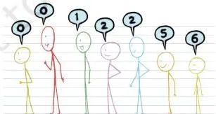 Children standing in a line rearrange themselves while each one calls out a number based on the new arrangement
