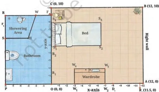 Reiaan's room drawn on a graph sheet with the x-axis marked from minus 7 to 13 and the y-axis from minus 15 to 12, so every corner and piece of furniture has coordinates