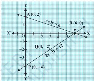 Two straight lines on graph paper crossing at the point B(6, 0), the common solution of a pair of linear equations