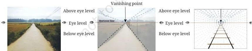 Parallel lines on either side of a road appearing to converge at a distant point on the horizon, the basic demonstration of perspective in the chapter