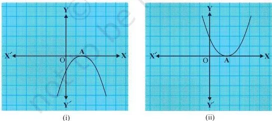 Parabola touching the x-axis at exactly one point A where the two intersections coincide, showing a quadratic with one zero
