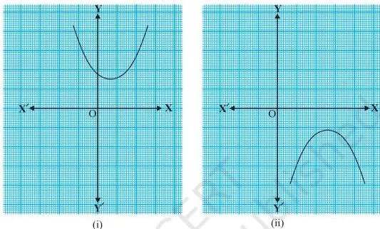 Parabola lying completely above the x-axis with no point of intersection, showing a quadratic polynomial with no real zero