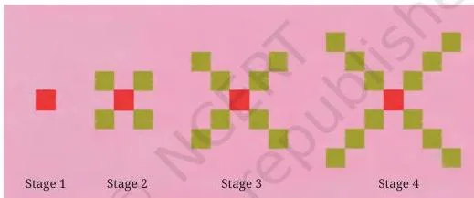 Four stages of a growing square pattern, each stage adding four corner squares to give the counts 1, 5, 9, 13