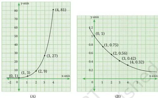 Two graphs of the Sierpiński triangle, one with the triangle count rising steeply and one with the area falling toward zero