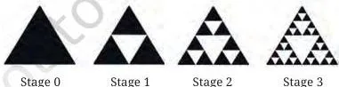 Four stages of the Sierpiński triangle, each stage replacing every black triangle with three smaller ones