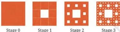 Four stages of the Sierpiński square carpet, a square with the centre removed each stage, leaving 1, 8 and 64 red squares