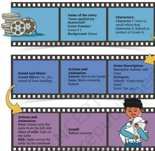 An example of a storyboard for an animation