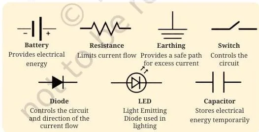 A chart of standard electrical and electronic circuit symbols used to draw the circuits in the project activities