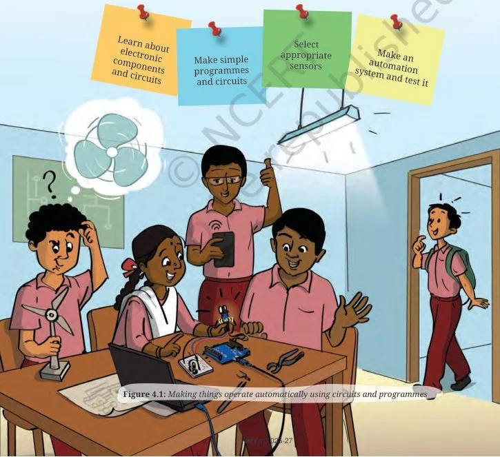 A device operating automatically, driven by an electronic circuit and a simple programme — the opening idea of the Project 4 Class 8 Home Automation chapter