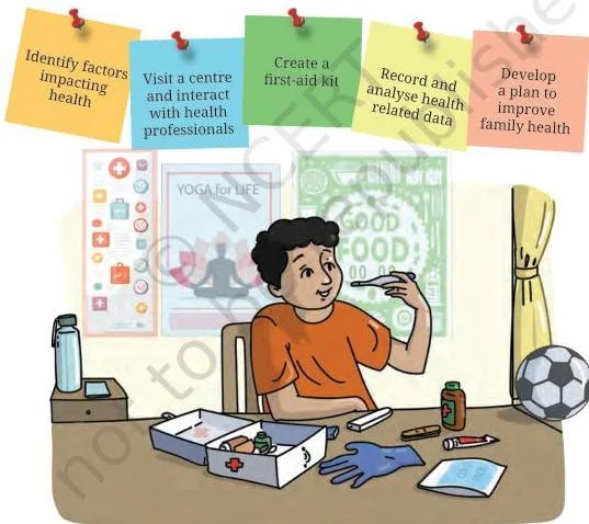 Illustration for Project 6 Class 7 showing family health as five connected factors — diet, sleep, physical fitness, mental well-being and environment — working together