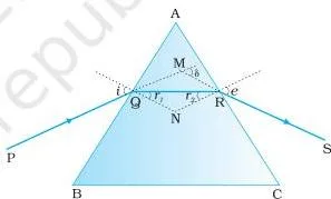 A ray of light entering a triangular glass prism, refracting inside and emerging deviated, with the angles i, r1, r2 and e marked at the two faces