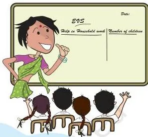 In the EVS period, the teacher asked children whether they help their parents at home.