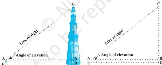 Let us consider Fig. 8.1 of previous chapter, which is redrawn below in Fig. 9.1.