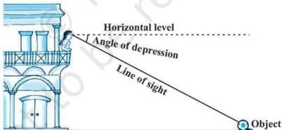 Thus, the angle of depression of a point on the object being viewed is the angle formed by the line of sight with the horizontal when the point is below the horizontal level, i.e., the case when…