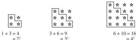 Two consecutive triangular dot patterns locking into a square, showing that 1 plus 3 is 4, 3 plus 6 is 9 and 6 plus 10 is 16