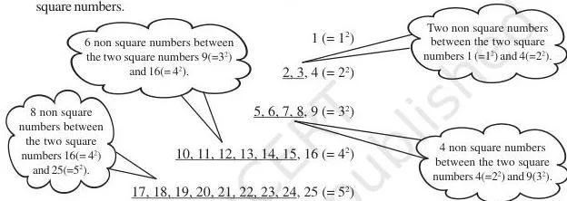 Counting diagram showing the non-square numbers that sit between consecutive square numbers, such as 2 and 3 sitting between the squares of 1 and 2