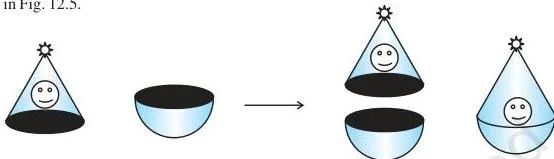 Here, of course, we would take the base radius of the cone equal to the radius of the hemisphere, for the toy is to have a smooth surface. So, the steps would be as shown in Fig. 12.5.