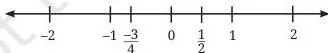 Number line showing half placed exactly halfway between 0 and 1 and negative three-fourths between minus 1 and 0, so rationals sit between integers