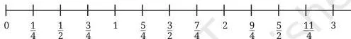 Number line where the interval from 2 to 3 is split into four equal parts and one part moved right of 2 lands on nine-fourths
