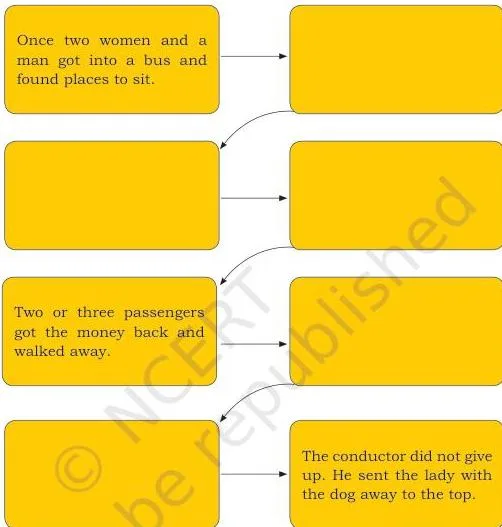 Now, complete the box narrating the story in the correct sequence.