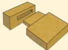 Common joints used in wooden products