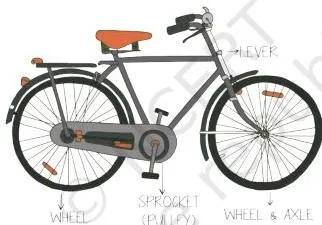 Labelled parts of a bicycle, showing the frame, wheels, brakes, pedals, chain and handlebars as connected simple machines