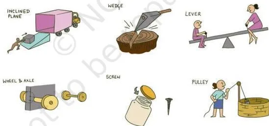 Everyday objects around us that are simple machines or contain simple machines, used as a checklist for Activity 1