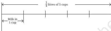 Example 3: Leena made 5 cups of tea.