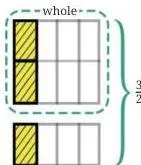 A grid with 2 rows and 4 columns making 8 equal parts, with 3 cells shaded yellow to show one quarter of three halves