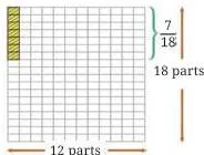 The value we get by dividing $\frac{7}{18}$ into 12 equal parts is $\frac{7}{(12 \times 18)}$.